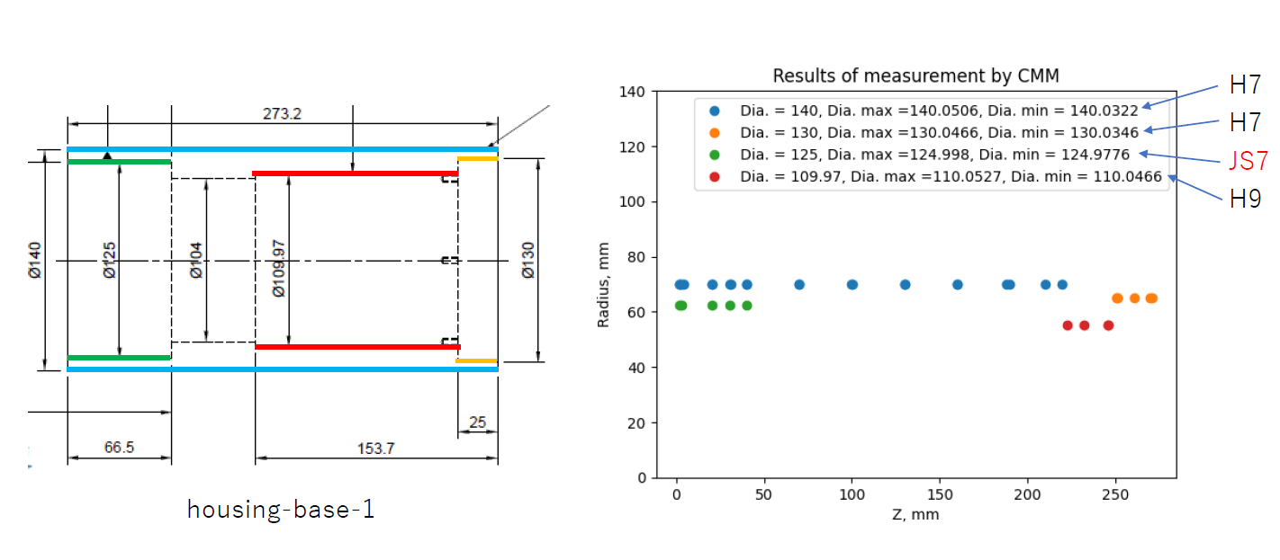../../_images/mitsutoyo_cmm_result.PNG